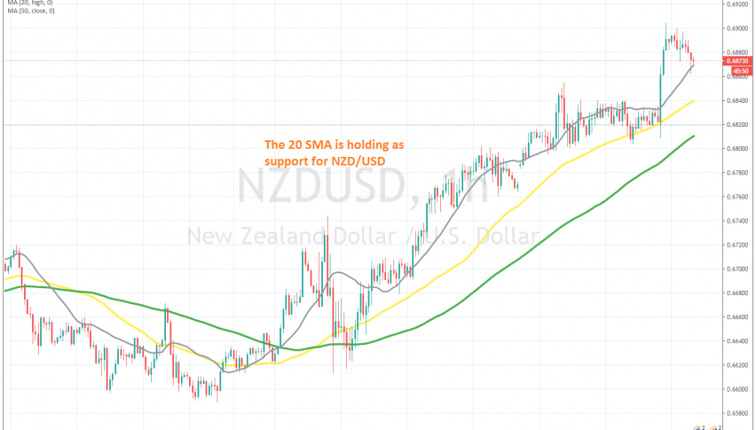 Let's see if the retrace is over now on the H1 chart