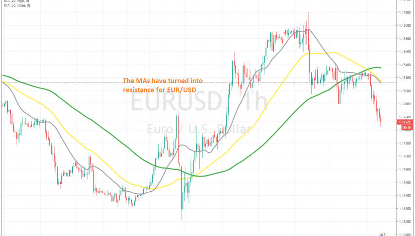 The trend reversal i confirmed when MAs turn from support into resistance