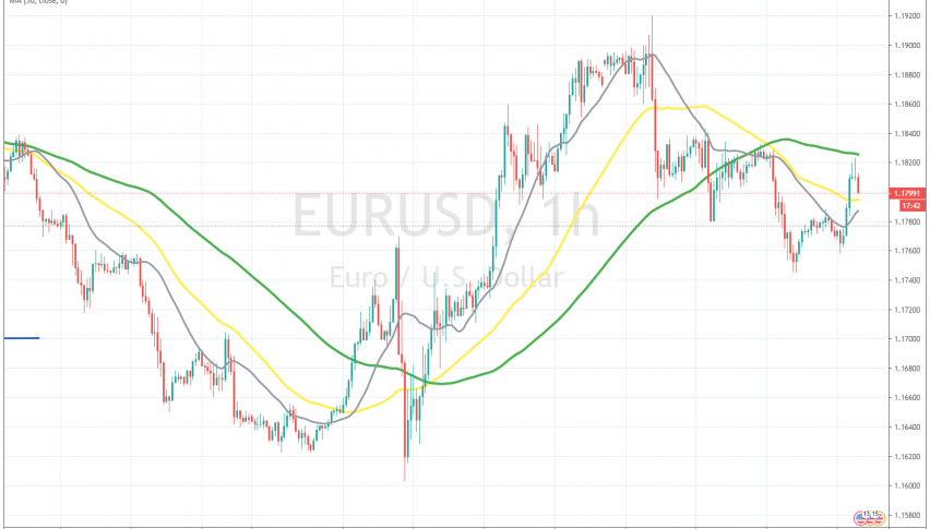 The chart setup points further down for EUR/USD