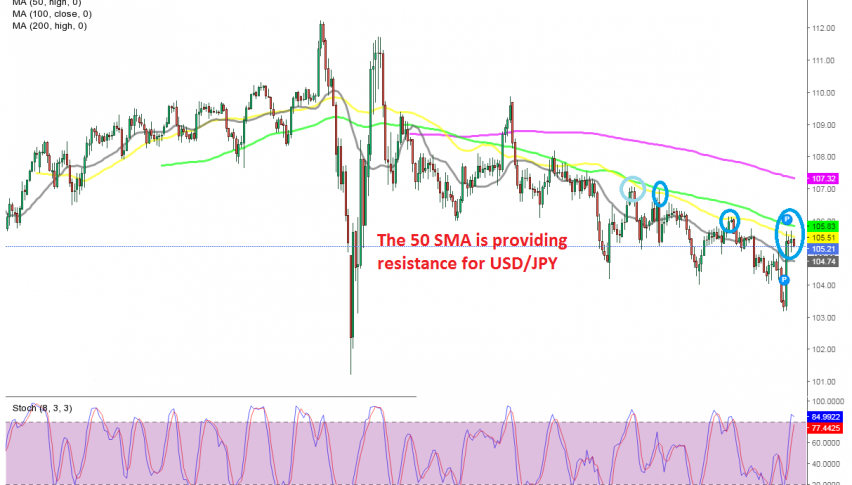 The retrace higher is complete, with stochastic overbought