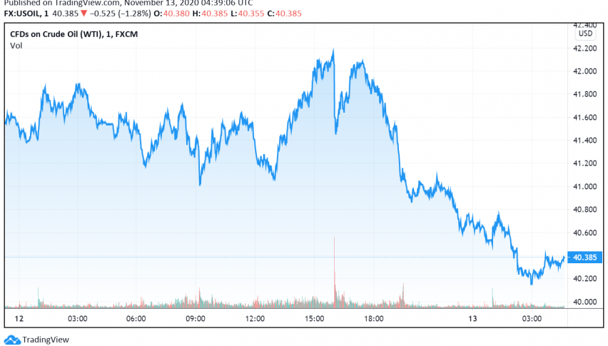 WTI Crude Oil Trades Bearish - IEA's Outlook on Oil Demand Weighs
