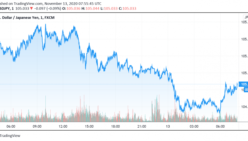Japanese Yen Gains as Economic Impact of Coronavirus Back in Focus
