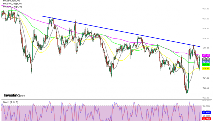 The retrace seems to be over on the H4 chart