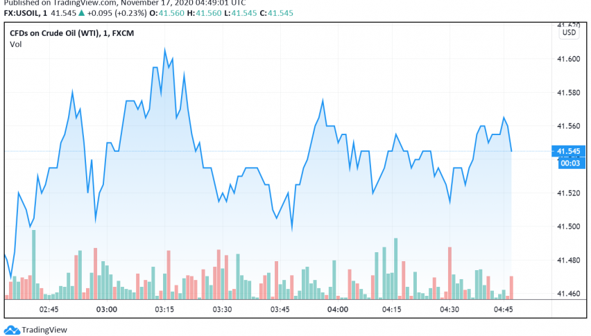 WTI Crude Oil Strengthens - OPEC+ to Extend Deeper Supply Cuts?
