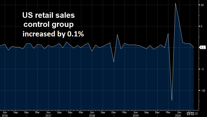 The trend is still positive for retail sales