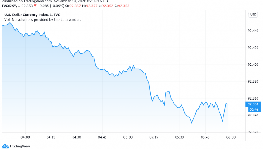 US Dollar Trades Steady - Spike in Cases Supports Safe Haven Appeal