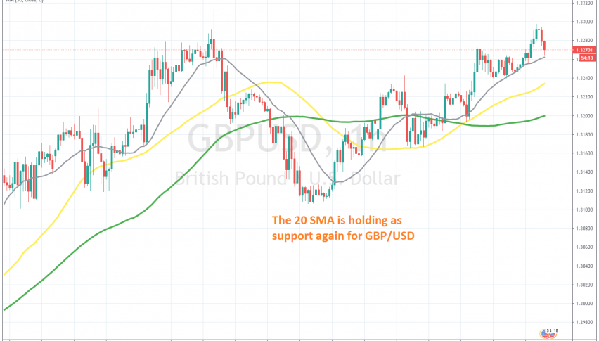 Will we see another bounce off the 20 SMA?