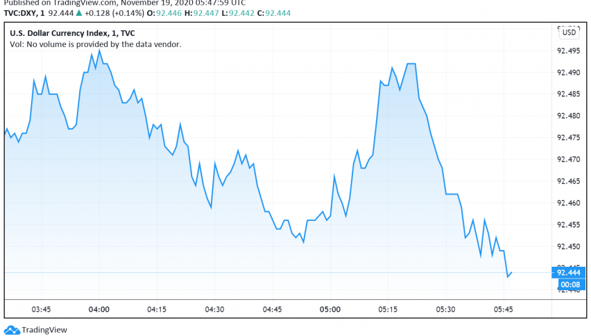 Spike in Coronavirus Cases, Weak Economic Data Keep US Dollar Bearish