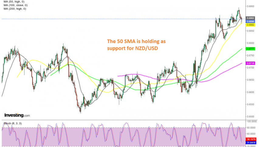 The retrace down should be complete for this pair