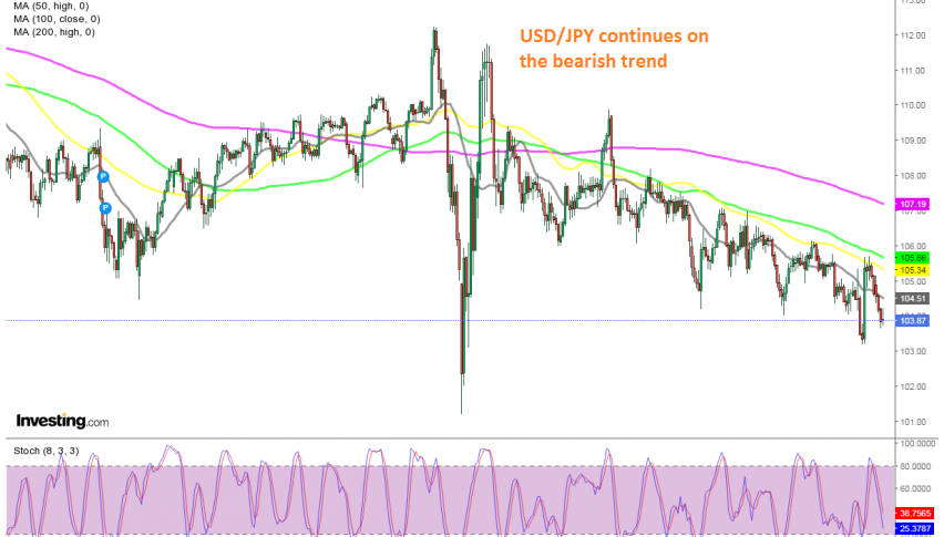 The 50 SMA is providing resistance for USD/JPY now