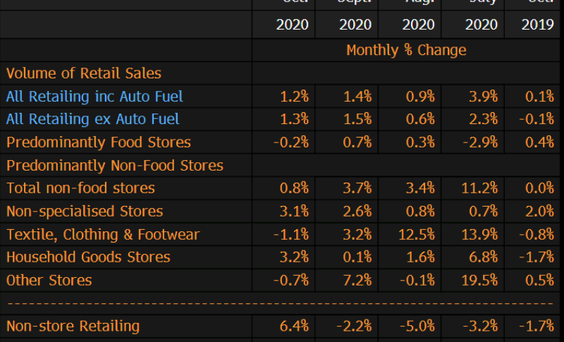 Most of the details in this report are positive