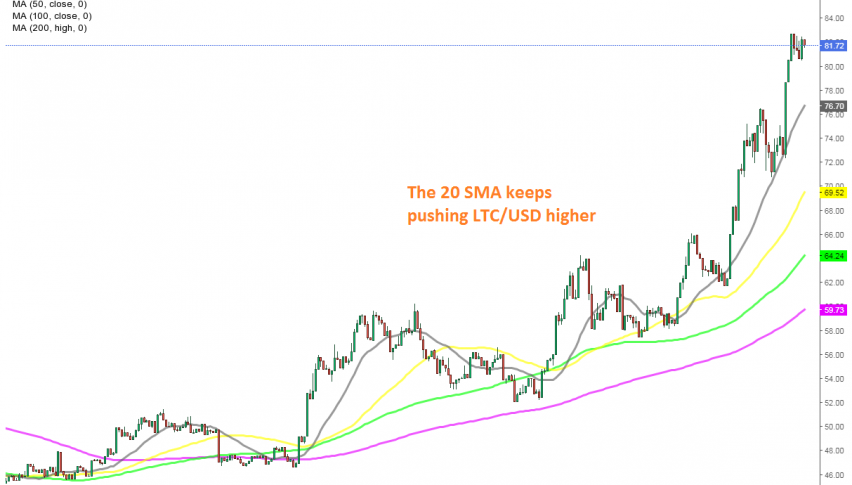 The $100 level is within sight now
