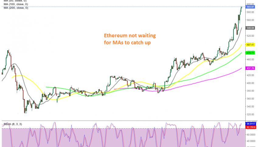 The $600 level is within reach today