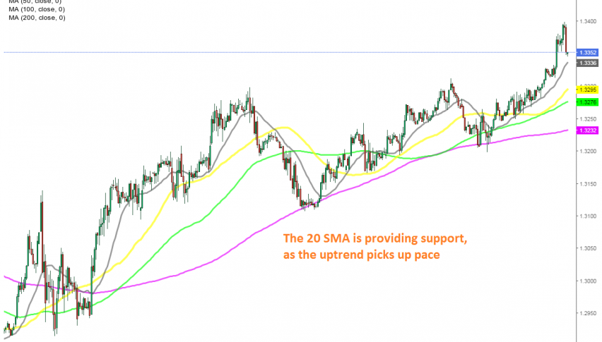 The 20 SMA loks like a good place to buy GBP/USD