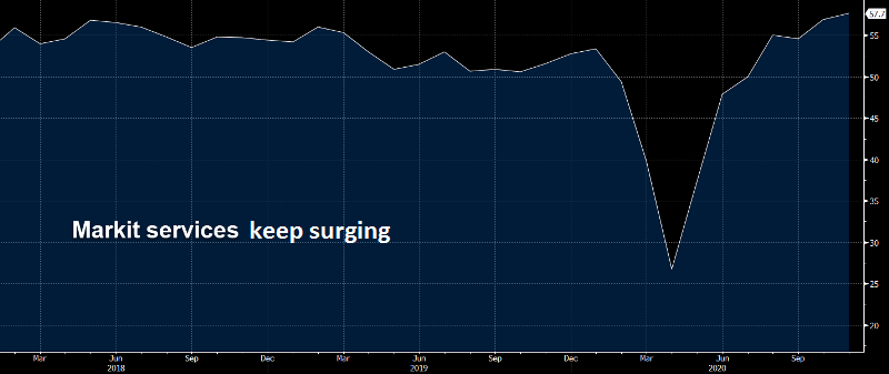 November was expected to be a weak month