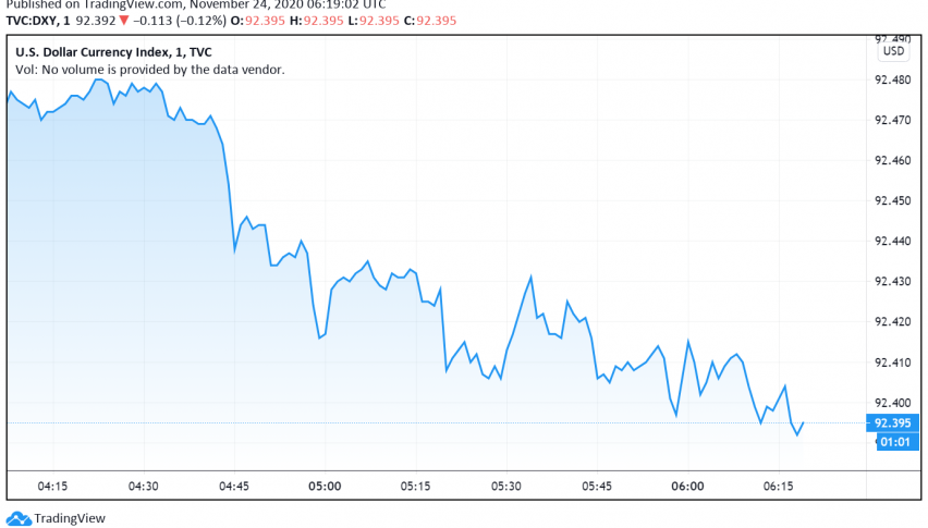 AstraZeneca's Vaccine Announcement Weakens US Dollar