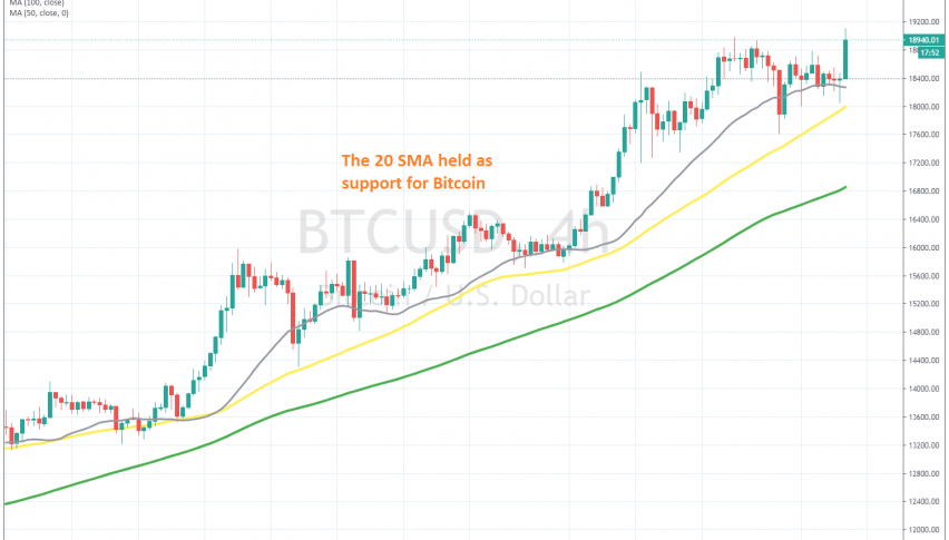 Bitcoin broke above $ 19,000 today