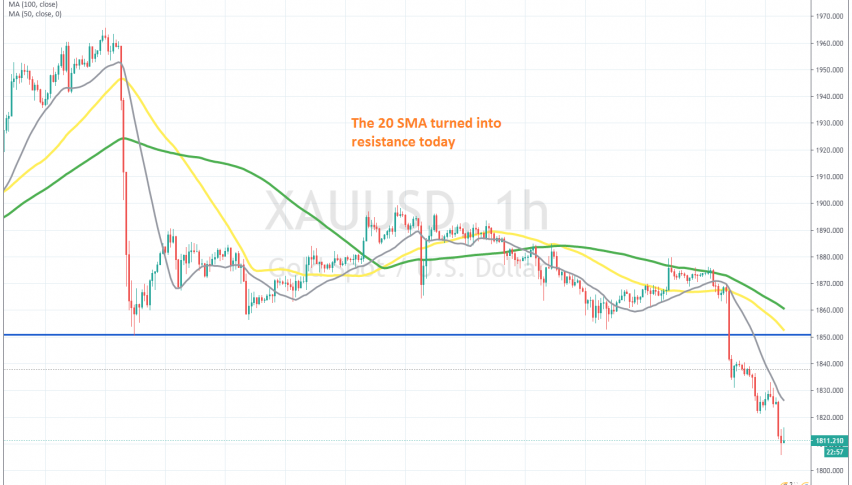 The bearish trend stretched further down in Gold