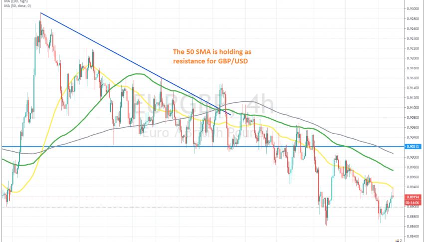 Let's see if the bearish trend will resume from here