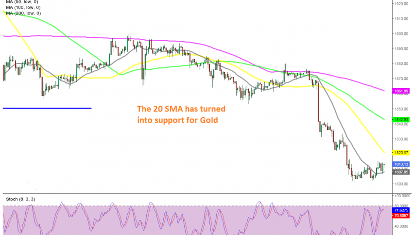 How far will Gold retrace up before turning bearish again?