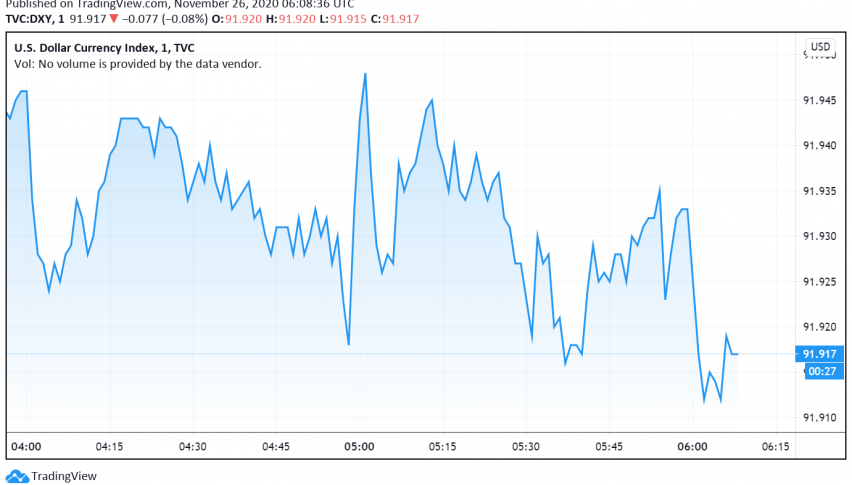 Vaccine Optimism and Weak Economic Data Pressure US Dollar