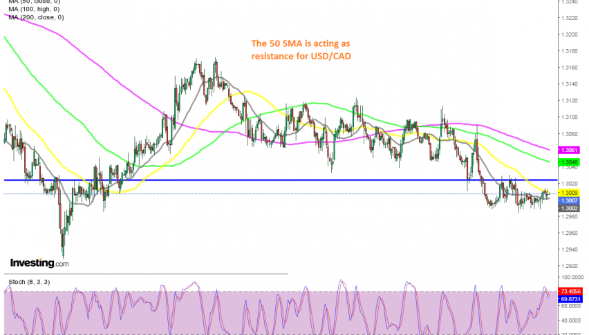 Is the retrace up over on the H1 chart?