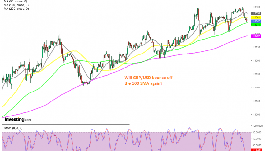 The retrace down seems complete on the H1 chart