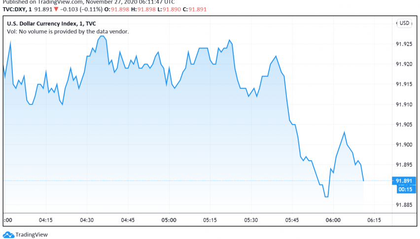 US Dollar Set to Post Weekly Decline Over Vaccine Optimism