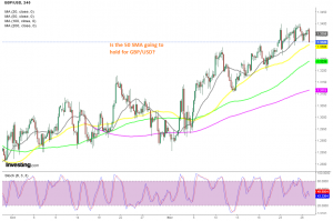 If the 50 SMA holds, then we might open a buy signal here