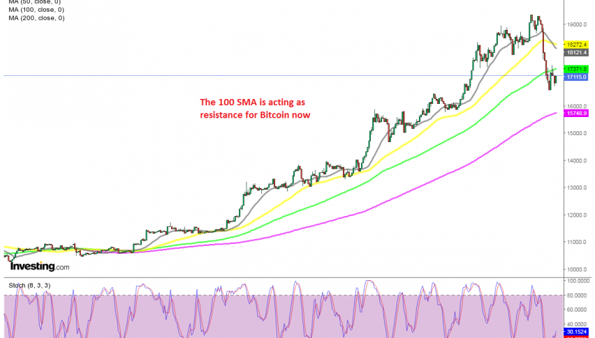 Buyers have lost the momentum in cryptos