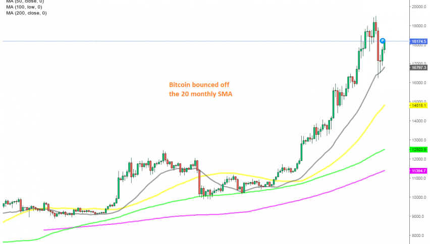 A bullish reversing pattern is playing out in Bitcoin