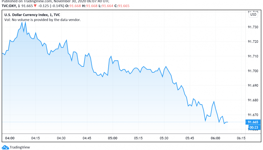 US Dollar Weakens Amid Vaccine Optimism, Possibility of More Stimulus