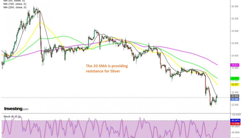 The retrace seems complete on the H1 chart