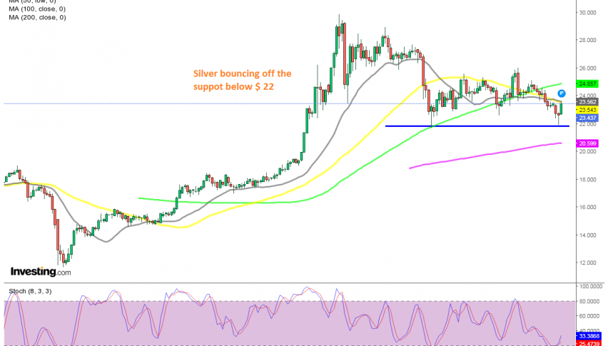 Let's see if the MAs will hold as resistance