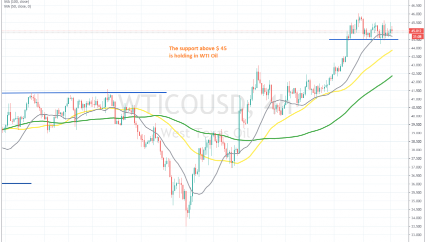 Let's see if this range will last in Oil