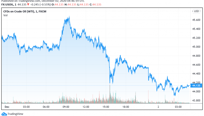 WTI Crude Oil Bearish on Crude Stockpile Build, Delay in OPEC+ Meeting