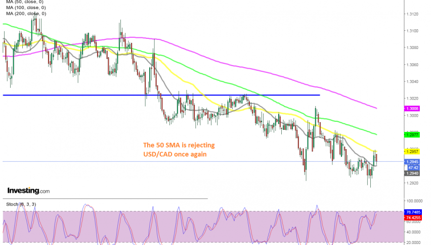 The retrace higher is complete on the H1 chart