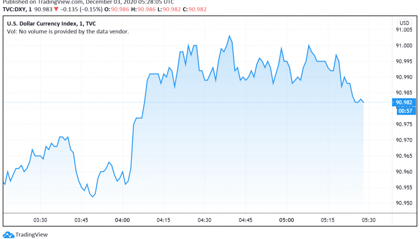 US Dollar Weakens as Markets Cheer Vaccine Rollout, Await More Stimulus