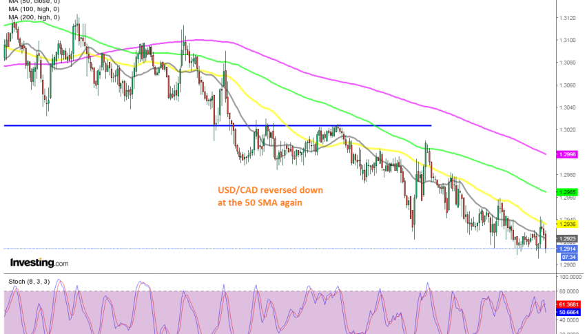 The retrace higher is over now