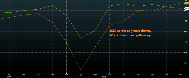 Which report is right?