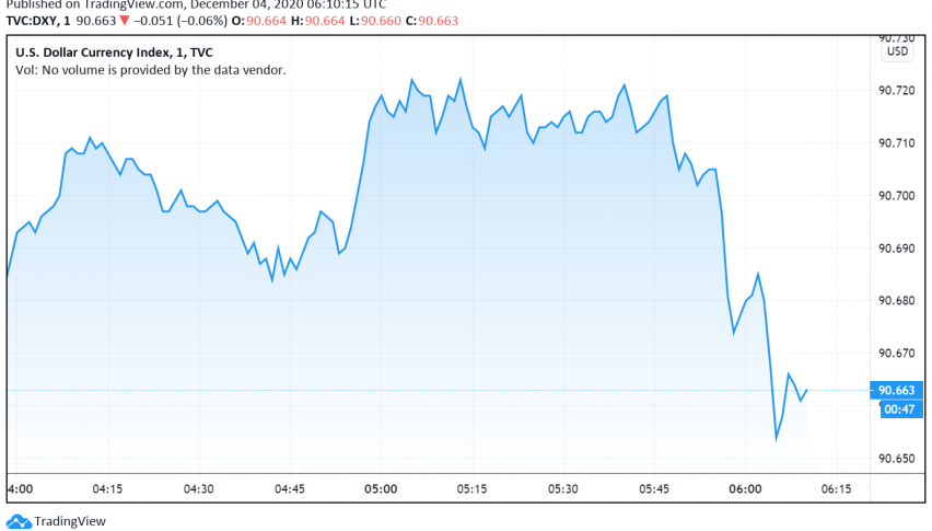 US Dollar Weakens as Risk Sentiment in Markets Improves