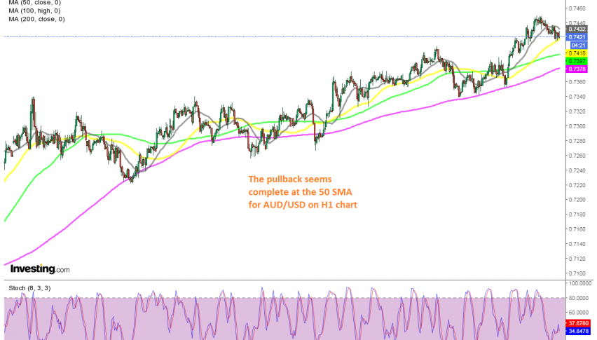Will we see a bounce off the 50 SMA today?