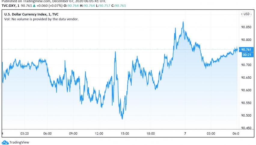 US Dollar Weak as Disappointing NFP Report Raises Hopes For Stimulus
