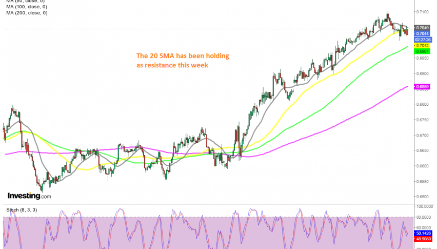 Will the 20 SMA hold on as resistance or will it be broken soon?