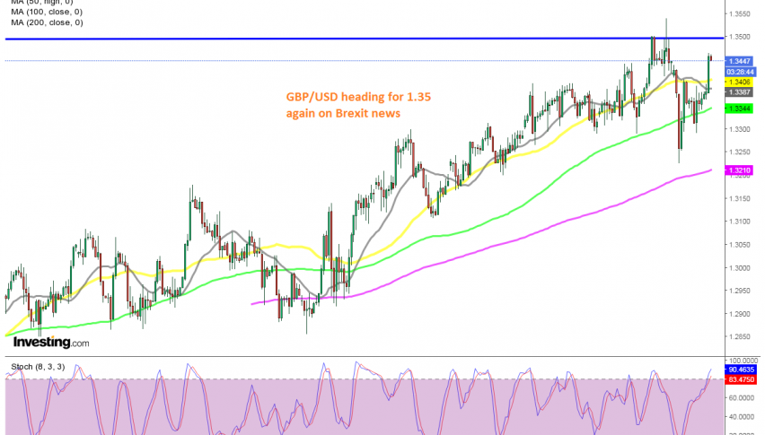 The upside momentum continues for GBP/USD