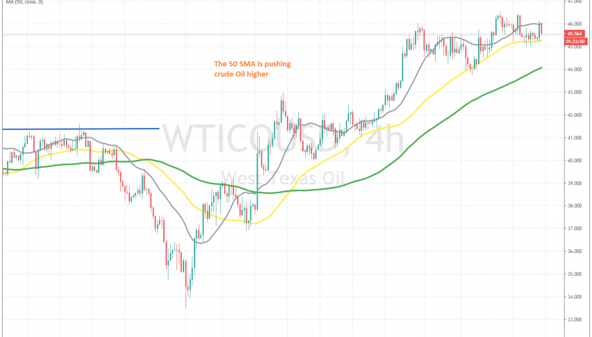 Will the 50 SMA hold again during this latest pullback?