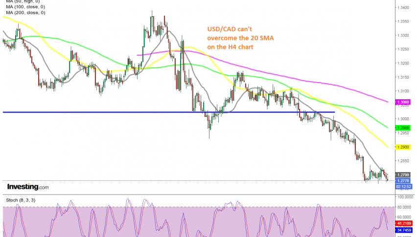 The pressure remains really bearish for USD/CAD