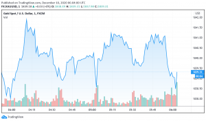 Gold Trades Steady as Markets Wait on Brexit, US Stimulus Developments