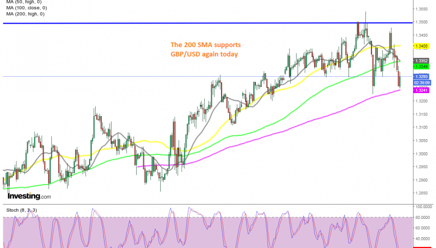 Is the pullback complete on the H4 chart?