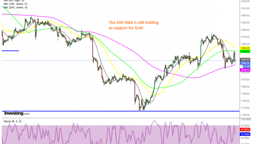 The 100 SMA rejected the price earlier today
